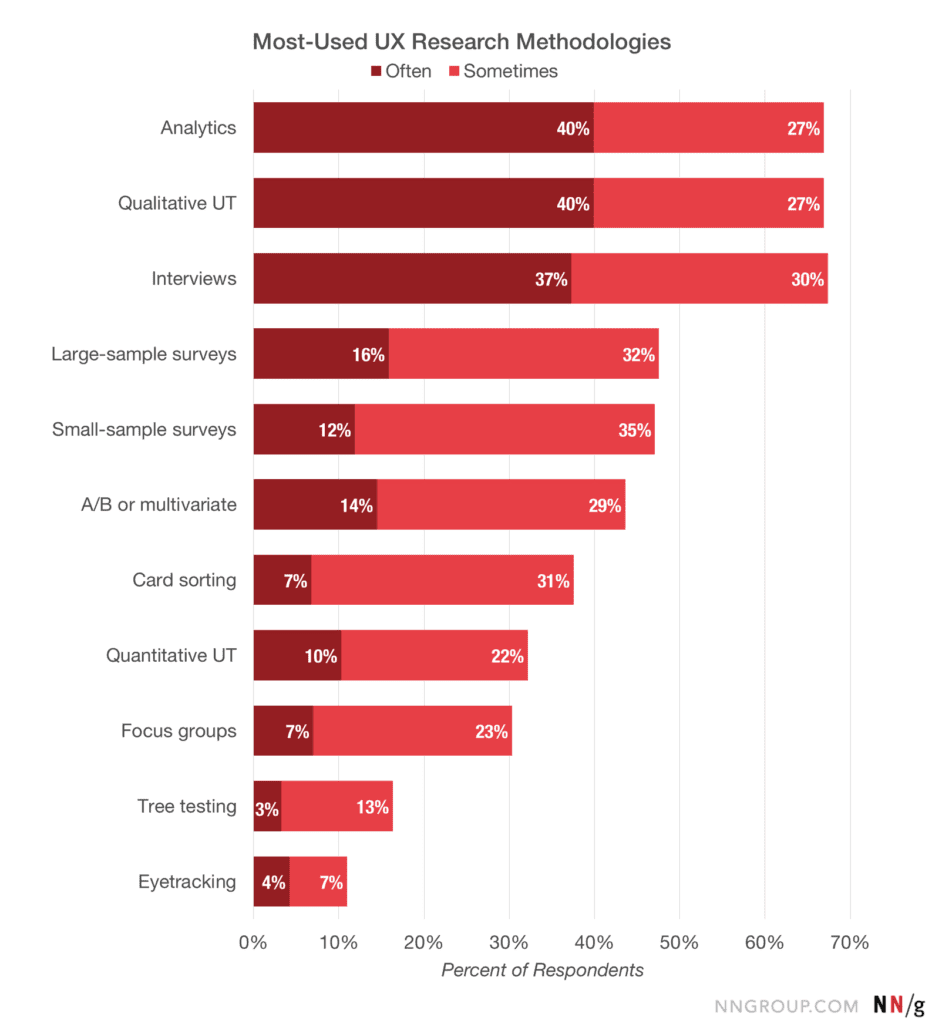 Qualitative vs Quantitative Data in UX Research tl;dv